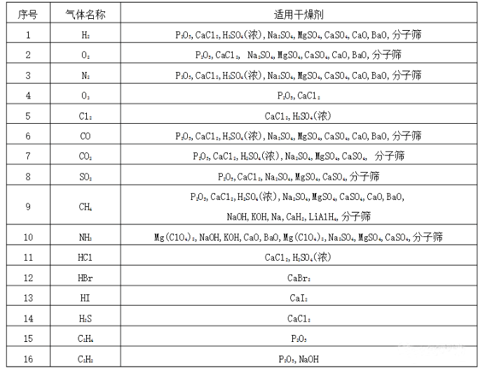 气体适用樱桃黄色视频.png